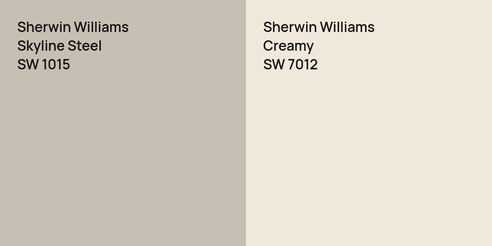 Sherwin Williams Skyline Steel vs. Sherwin Williams Creamy