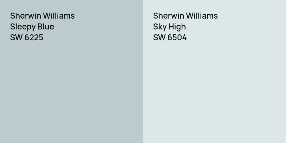 Sherwin Williams Sleepy Blue vs. Sherwin Williams Sky High