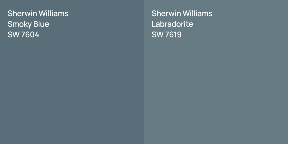 Sherwin Williams Smoky Blue vs. Sherwin Williams Labradorite