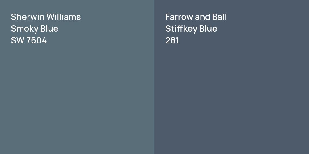 Sherwin Williams Smoky Blue vs. Farrow and Ball Stiffkey Blue