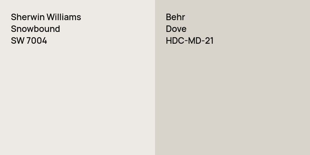 Sherwin Williams Snowbound vs. Behr Dove