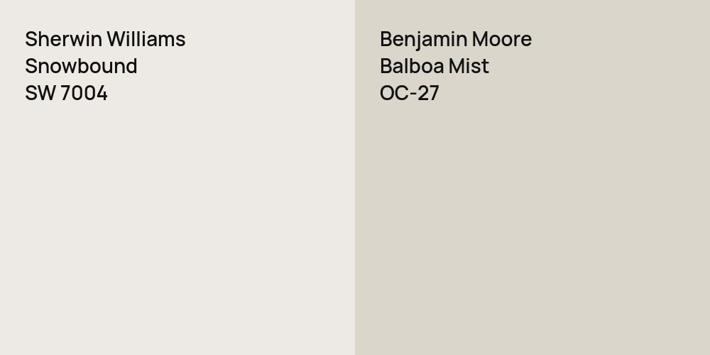 Sherwin Williams Snowbound vs. Benjamin Moore Balboa Mist