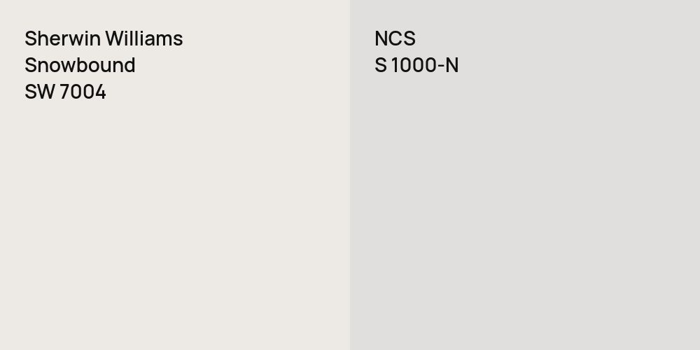 Sherwin Williams Snowbound vs. NCS S 1000-N