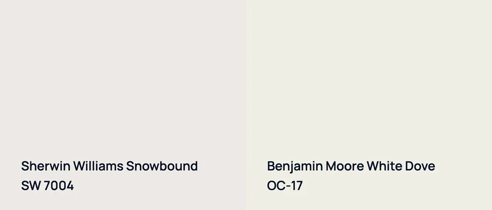 Sherwin Williams Snowbound SW 7004 vs Benjamin Moore White Dove OC-17