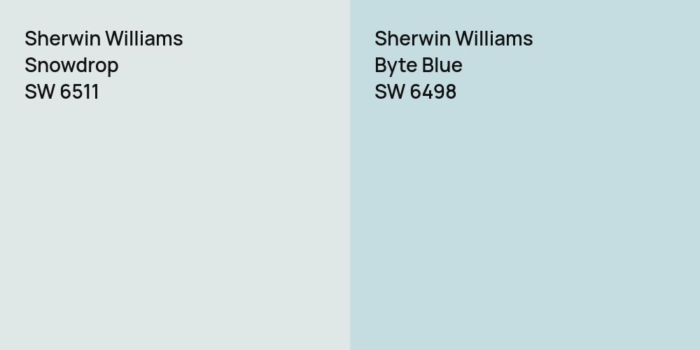 Sherwin Williams Snowdrop vs. Sherwin Williams Byte Blue