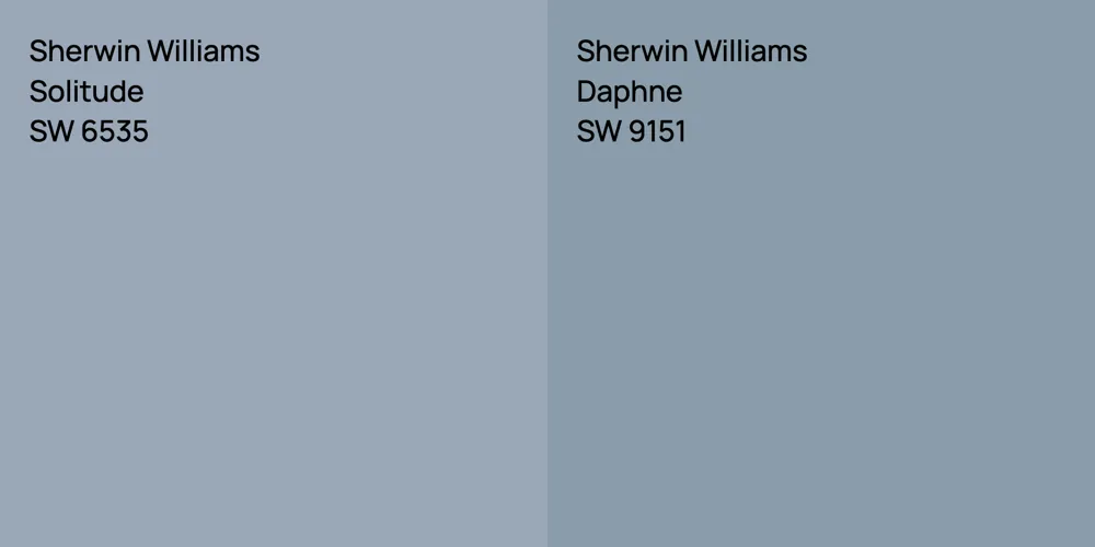 Sherwin Williams Solitude vs. Sherwin Williams Daphne