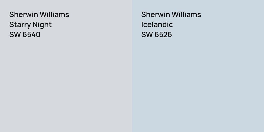 Sherwin Williams Starry Night vs. Sherwin Williams Icelandic