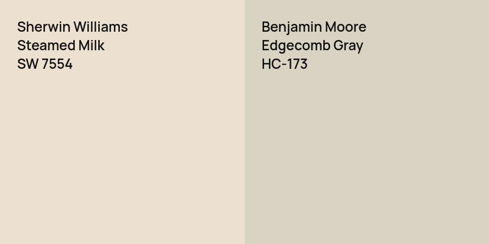 Sherwin Williams Steamed Milk vs. Benjamin Moore Edgecomb Gray