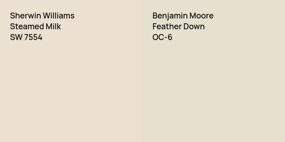 Sherwin Williams Steamed Milk vs. Benjamin Moore Feather Down