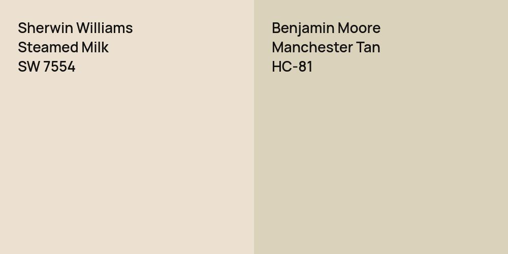 Sherwin Williams Steamed Milk vs. Benjamin Moore Manchester Tan