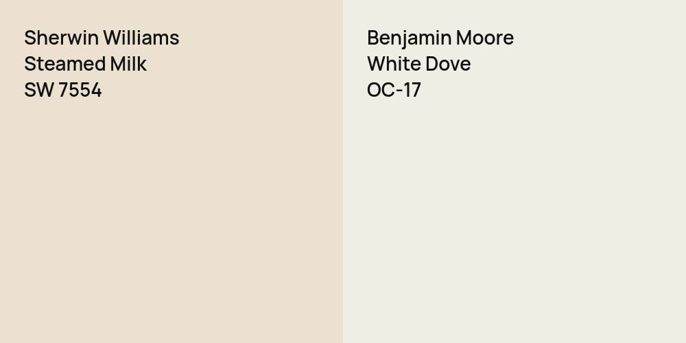 Sherwin Williams Steamed Milk vs. Benjamin Moore White Dove