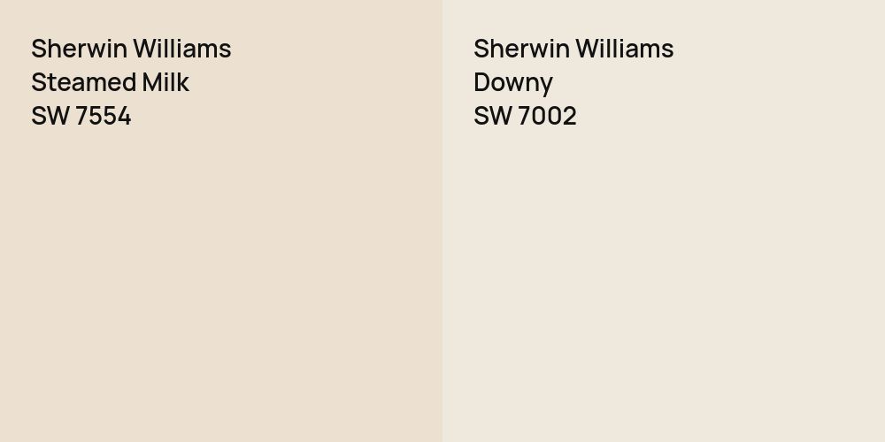 Sherwin Williams Steamed Milk vs. Sherwin Williams Downy