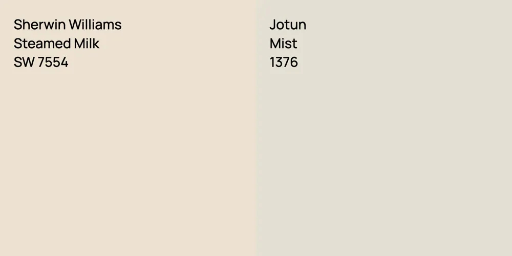 Sherwin Williams Steamed Milk vs. Jotun Mist