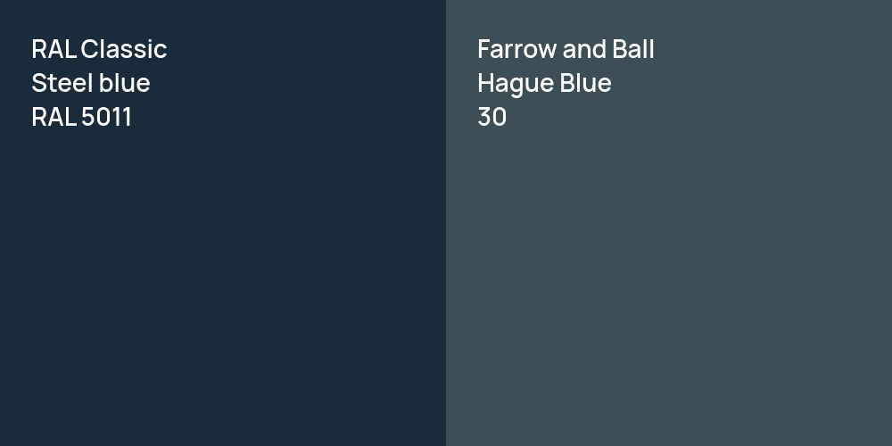 RAL Classic  Steel blue vs. Farrow and Ball Hague Blue