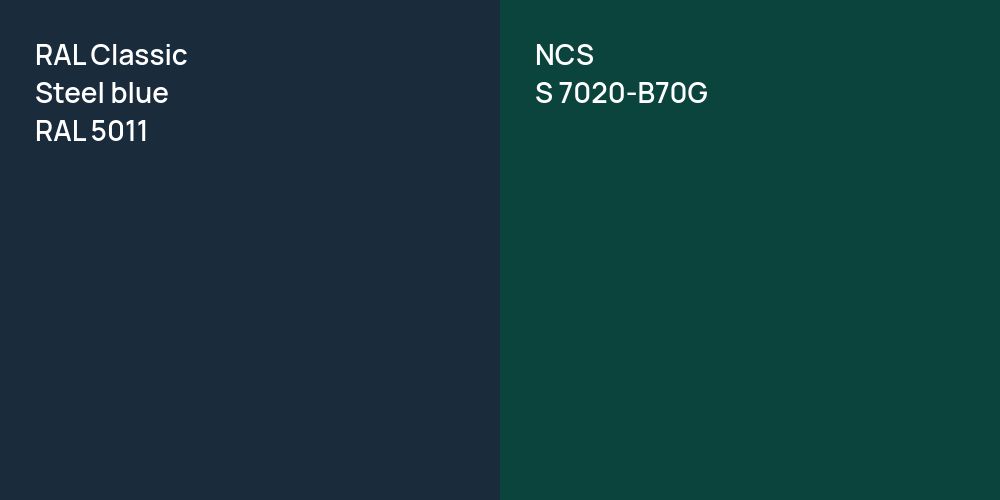 RAL Classic  Steel blue vs. NCS S 7020-B70G