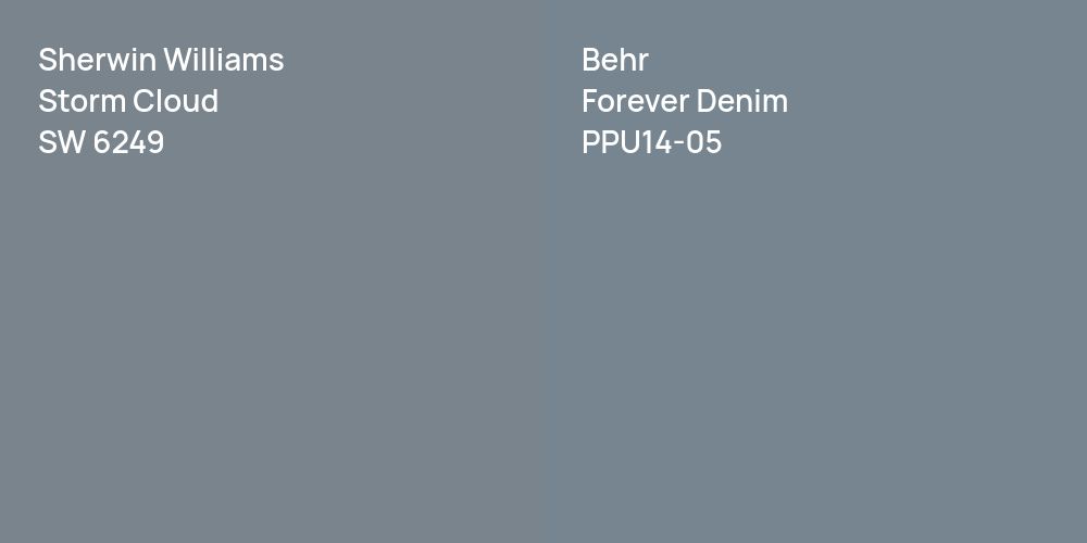 Sherwin Williams Storm Cloud vs. Behr Forever Denim