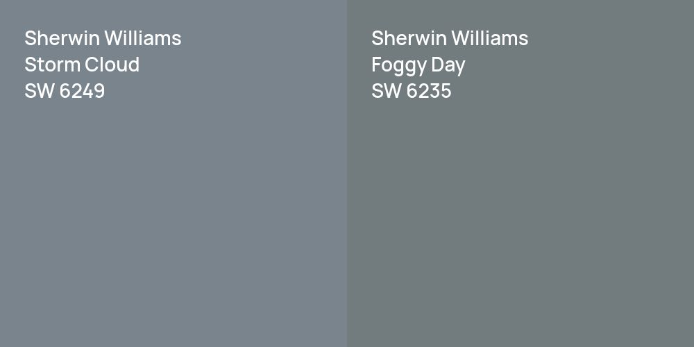 Sherwin Williams Storm Cloud vs. Sherwin Williams Foggy Day