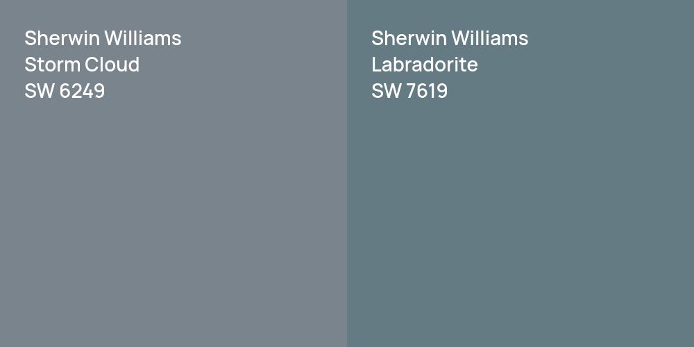 Sherwin Williams Storm Cloud vs. Sherwin Williams Labradorite