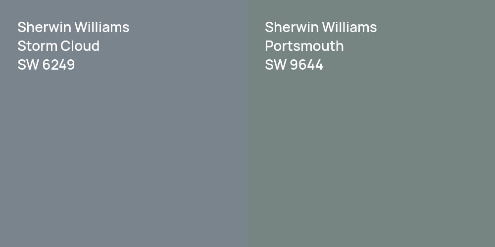 Sherwin Williams Storm Cloud vs. Sherwin Williams Portsmouth