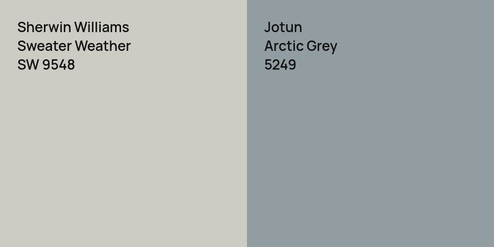 Sherwin Williams Sweater Weather vs. Jotun Arctic Grey