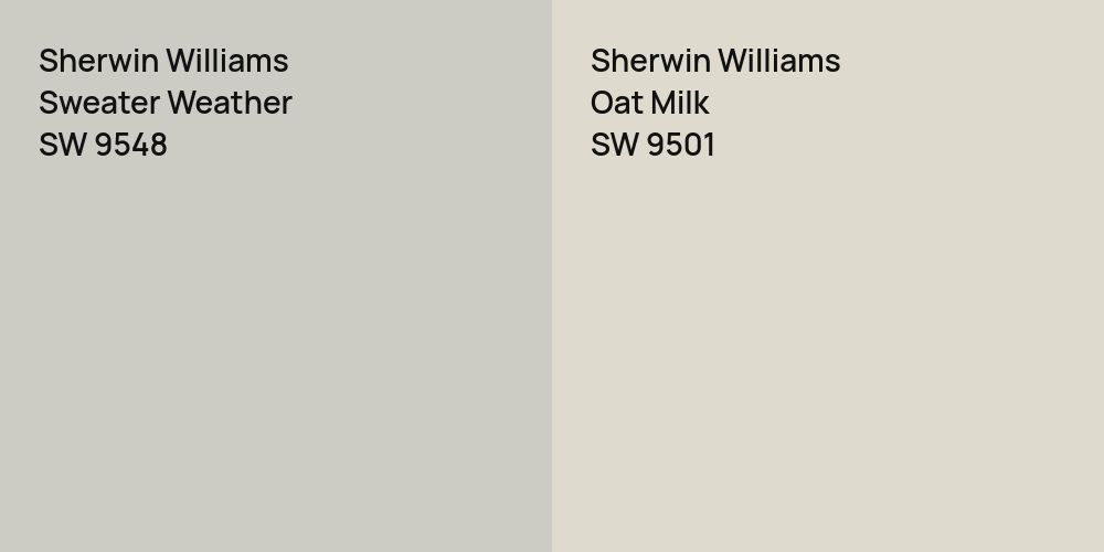 Sherwin Williams Sweater Weather vs. Sherwin Williams Oat Milk