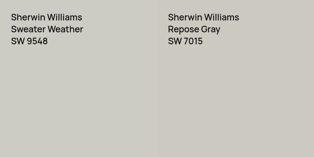 Sherwin Williams Sweater Weather vs. Sherwin Williams Repose Gray