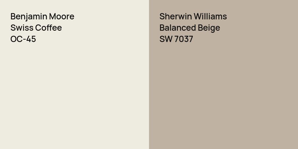 Benjamin Moore Swiss Coffee vs. Sherwin Williams Balanced Beige