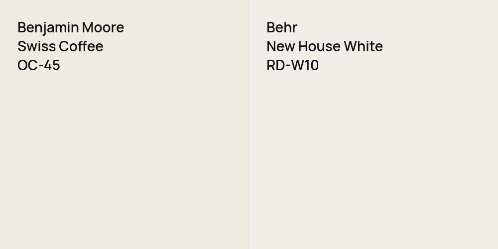 Benjamin Moore Swiss Coffee vs. Behr New House White