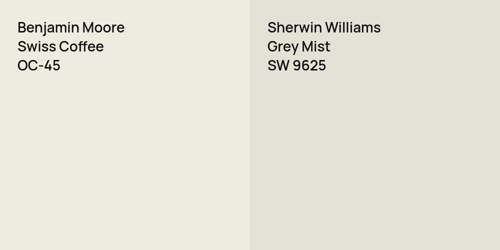 Benjamin Moore Swiss Coffee vs. Sherwin Williams Grey Mist