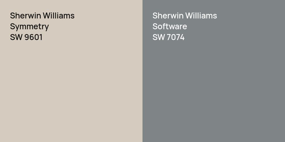 Sherwin Williams Symmetry vs. Sherwin Williams Software