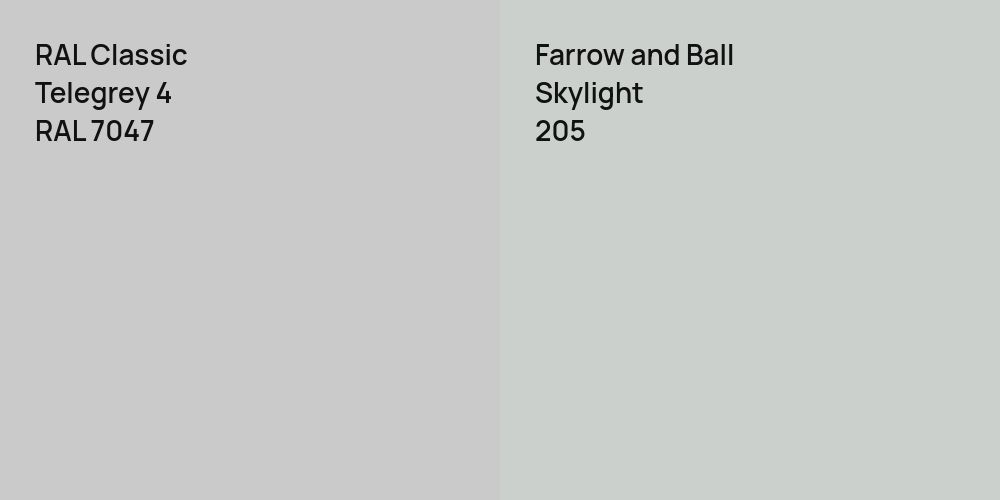 RAL Classic Telegrey 4 vs. Farrow and Ball Skylight