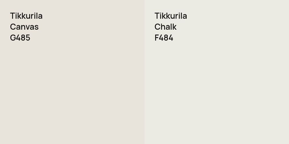 Tikkurila Canvas vs. Tikkurila Chalk