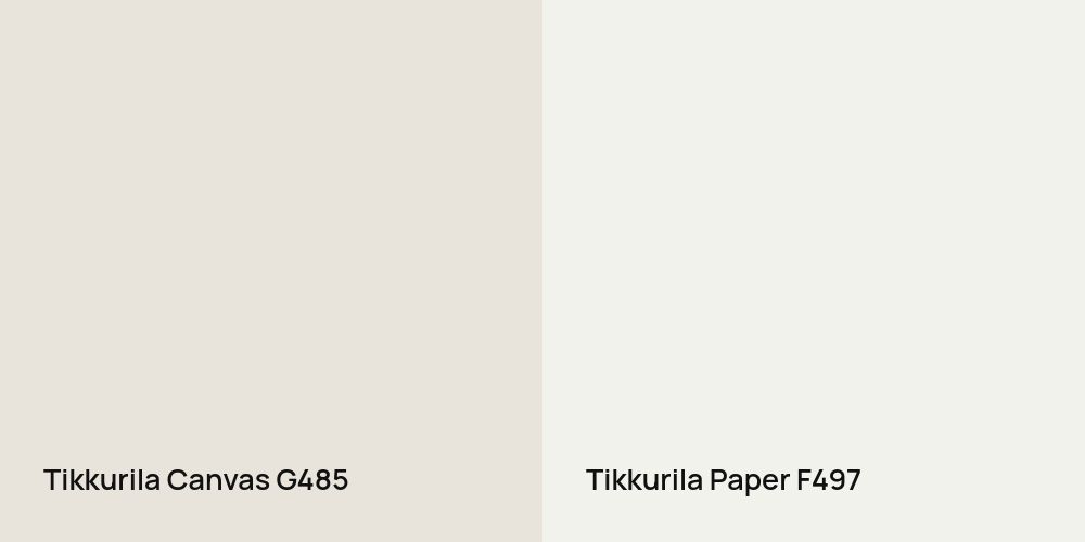 Tikkurila Canvas vs. Tikkurila Paper