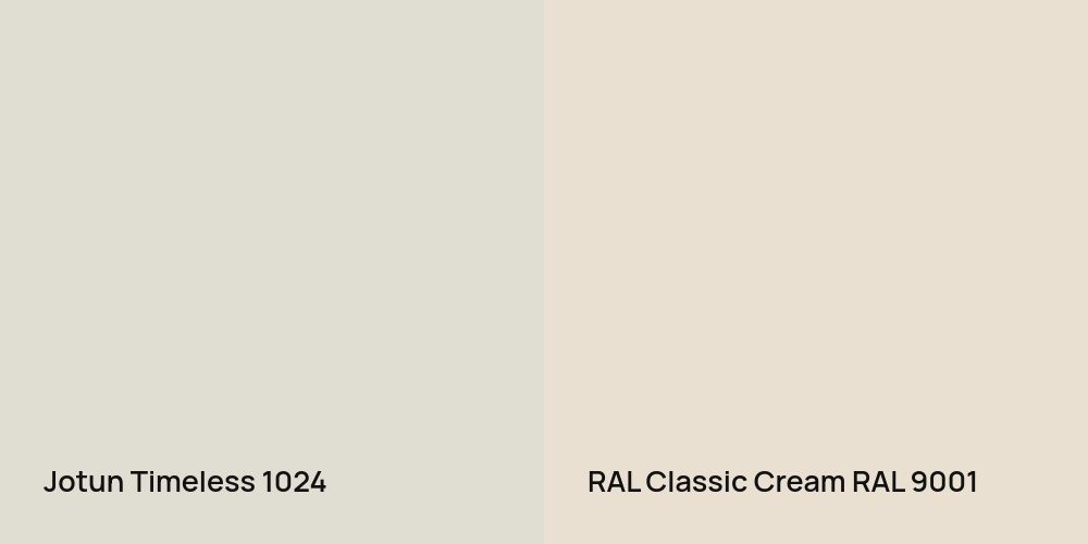 Jotun Timeless vs. RAL Classic  Cream