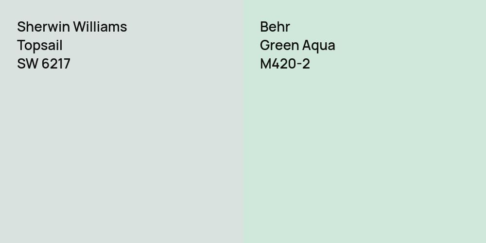 Sherwin Williams Topsail vs. Behr Green Aqua