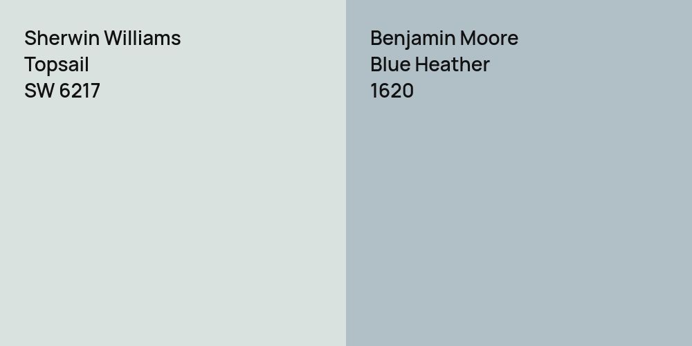 Sherwin Williams Topsail vs. Benjamin Moore Blue Heather