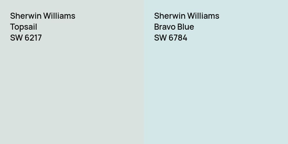 Sherwin Williams Topsail vs. Sherwin Williams Bravo Blue