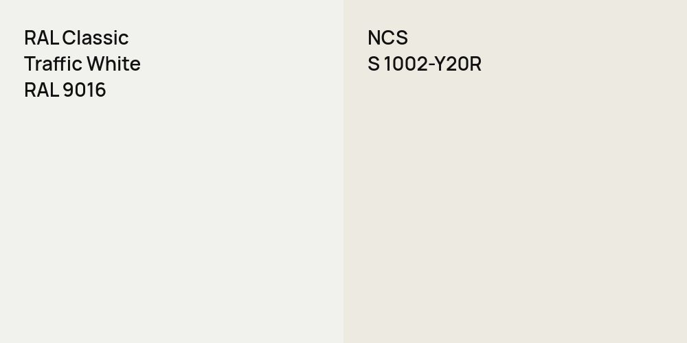 RAL Classic Traffic White vs. NCS S 1002-Y20R