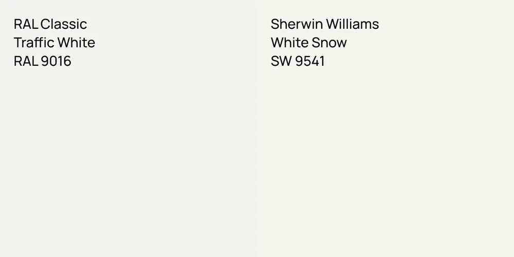 RAL Classic Traffic White vs. Sherwin Williams White Snow