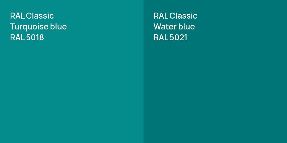 RAL Classic  Turquoise blue vs. RAL Classic  Water blue