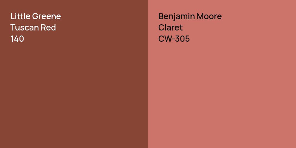 Little Greene Tuscan Red vs. Benjamin Moore Claret