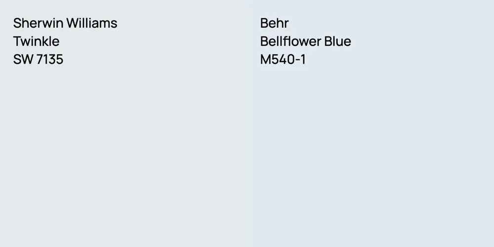 Sherwin Williams Twinkle vs. Behr Bellflower Blue