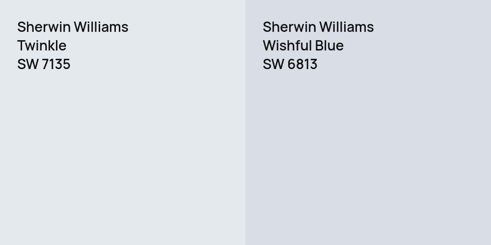 Sherwin Williams Twinkle vs. Sherwin Williams Wishful Blue