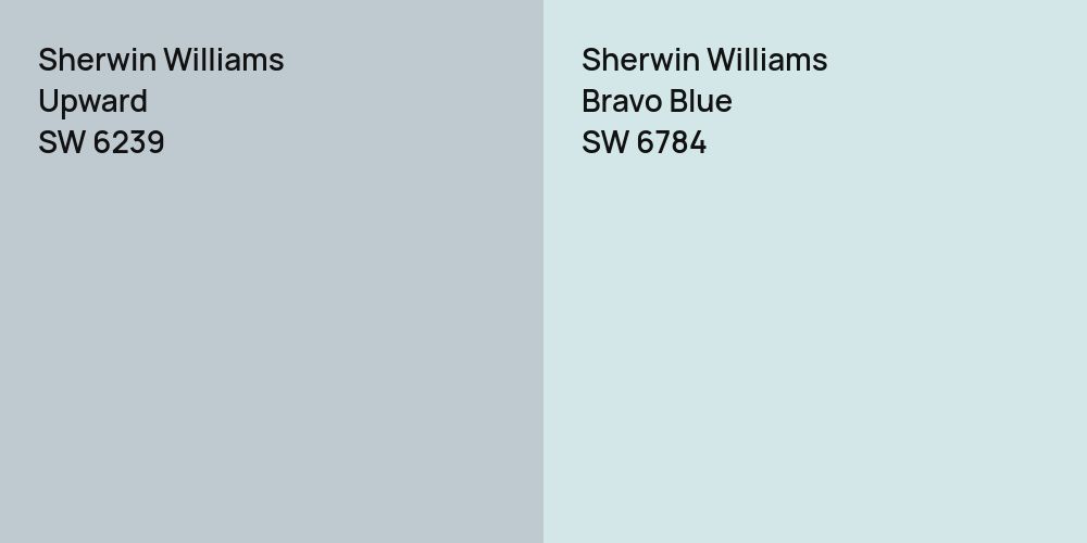 Sherwin Williams Upward vs. Sherwin Williams Bravo Blue