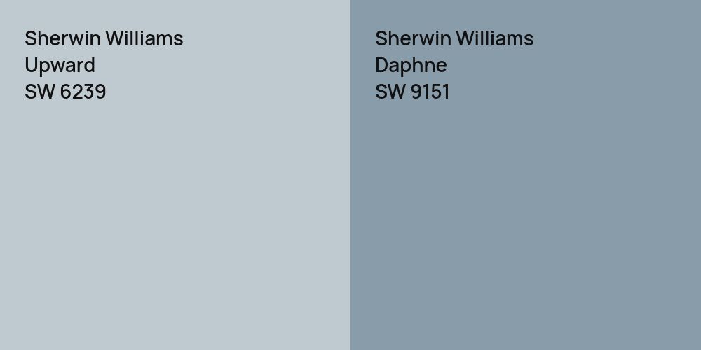 Sherwin Williams Upward vs. Sherwin Williams Daphne