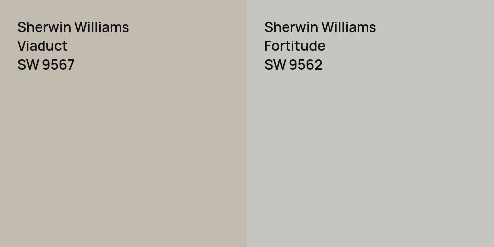 Sherwin Williams Viaduct vs. Sherwin Williams Fortitude