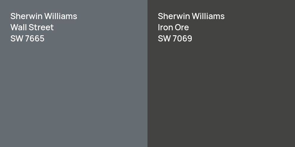 Sherwin Williams Wall Street vs. Sherwin Williams Iron Ore