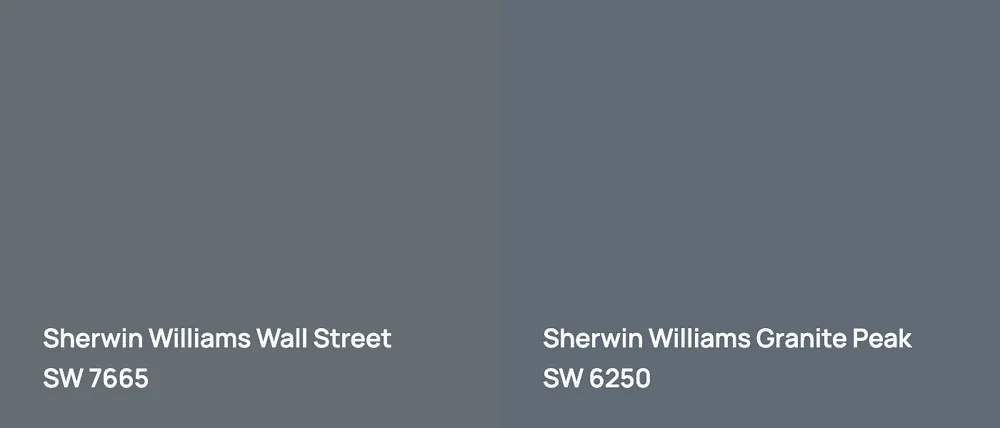 Sherwin Williams Wall Street SW 7665 vs Sherwin Williams Granite Peak SW 6250
