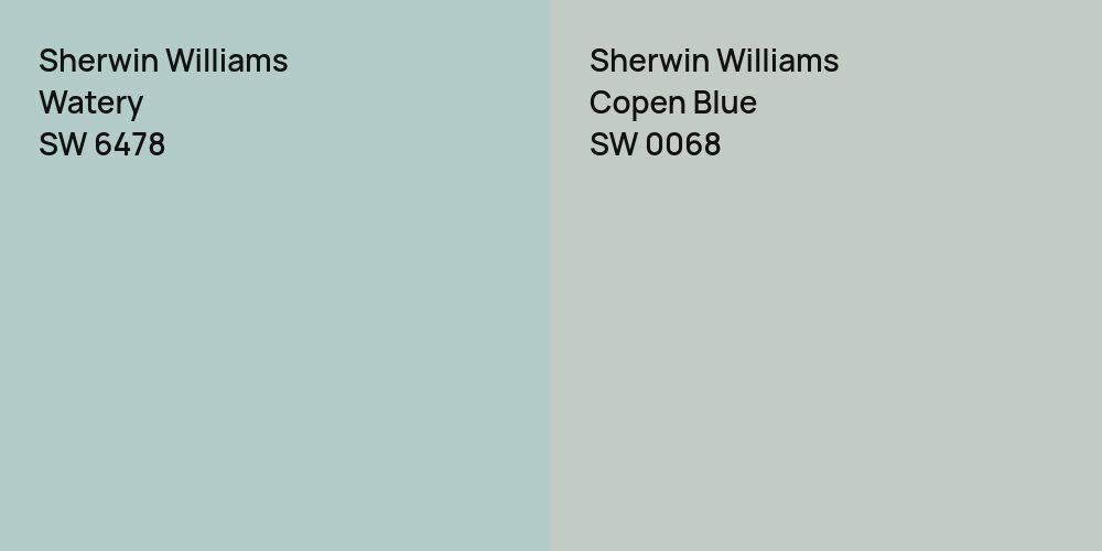 Sherwin Williams Watery vs. Sherwin Williams Copen Blue