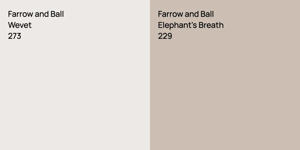 Farrow and Ball Wevet vs. Farrow and Ball Elephant's Breath